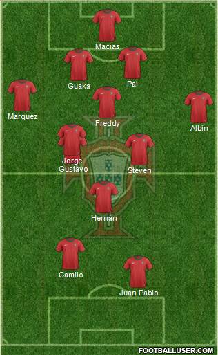 Portugal Formation 2013