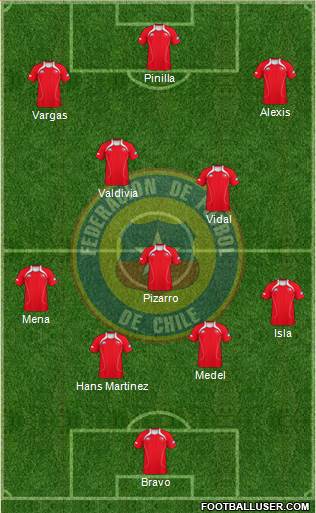 Chile Formation 2013