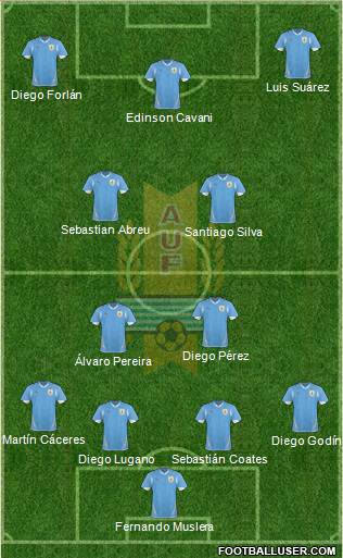 Uruguay Formation 2013