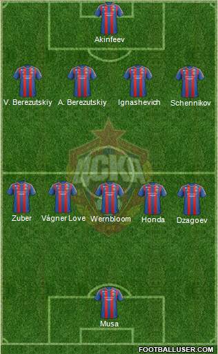 CSKA Moscow Formation 2013