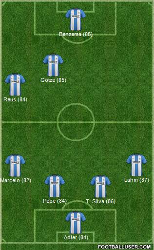 Wigan Athletic Formation 2013