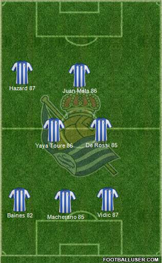 Real Sociedad S.A.D. Formation 2013