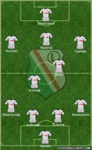 Legia Warszawa Formation 2013