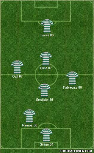 Celtic Formation 2013