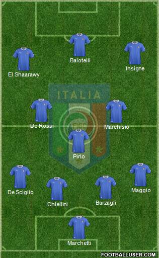 Italy Formation 2013