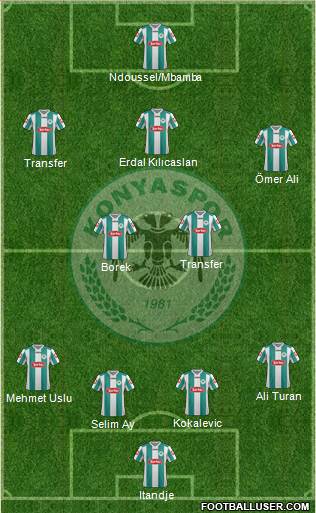 Konyaspor Formation 2013