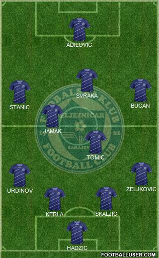 FK Zeljeznicar Sarajevo Formation 2013