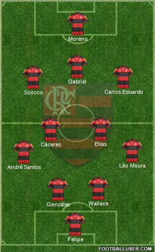 CR Flamengo Formation 2013