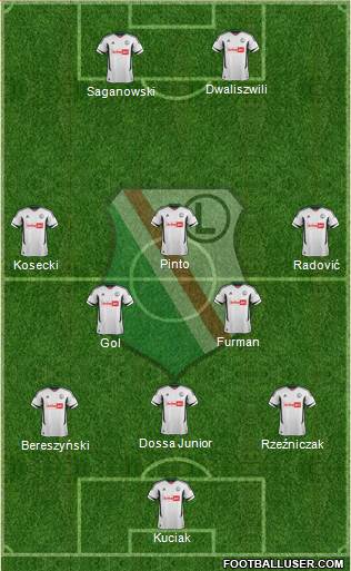 Legia Warszawa Formation 2013