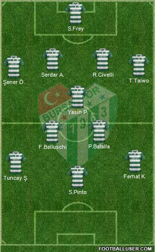 Bursaspor Formation 2013