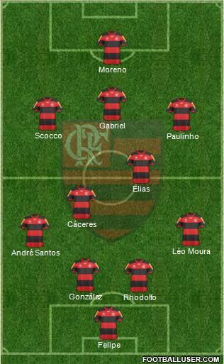 CR Flamengo Formation 2013