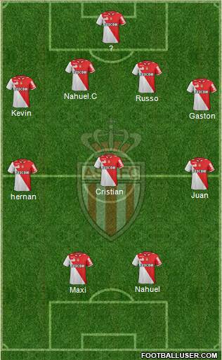 AS Monaco FC Formation 2013