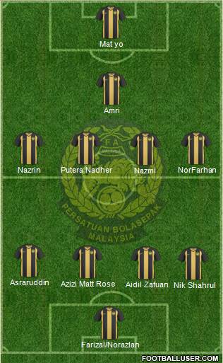 Malaysia Formation 2013