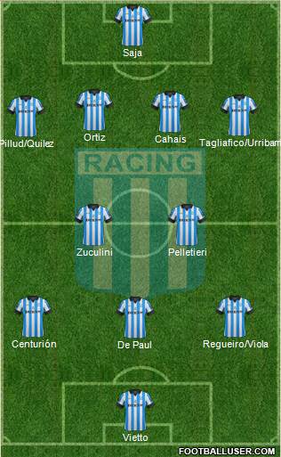 Racing Club Formation 2013