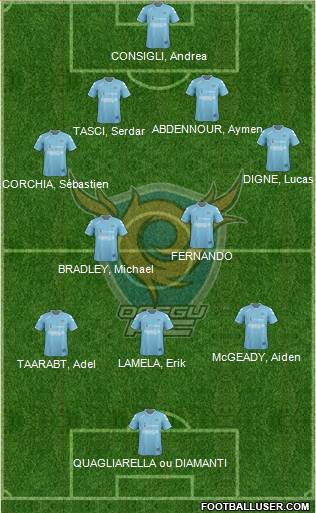 Daegu FC Formation 2013