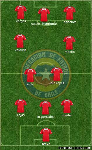 Chile Formation 2013