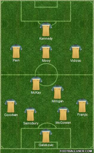 Australia Formation 2013