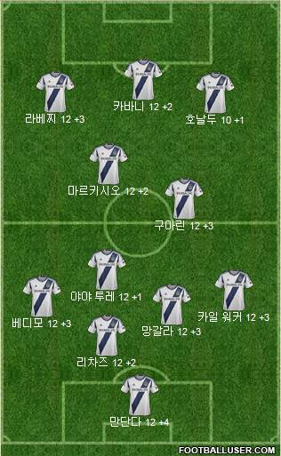 Los Angeles Galaxy Formation 2013