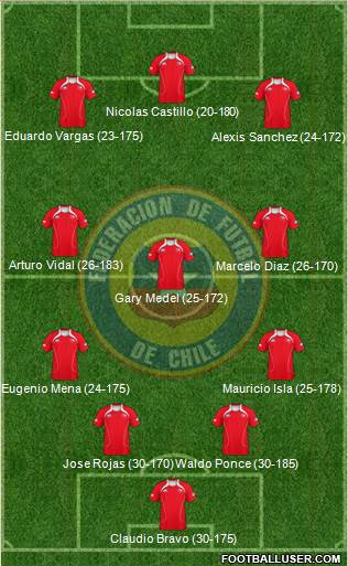 Chile Formation 2013