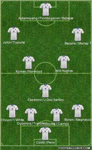 Leeds United Formation 2013