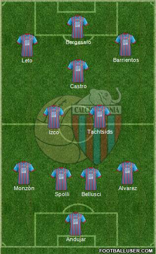 Catania Formation 2013