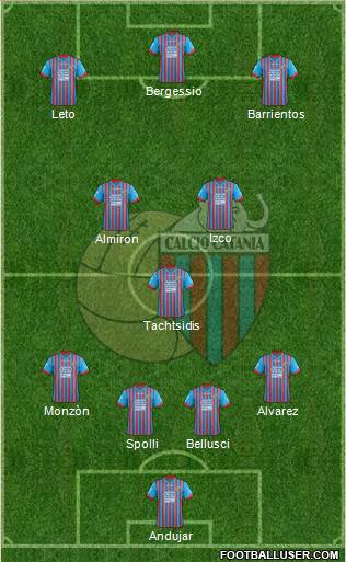 Catania Formation 2013