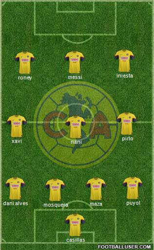 Club de Fútbol América Formation 2013