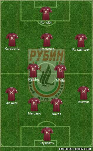 Rubin Kazan Formation 2013