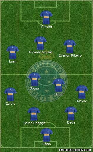 Cruzeiro EC Formation 2013