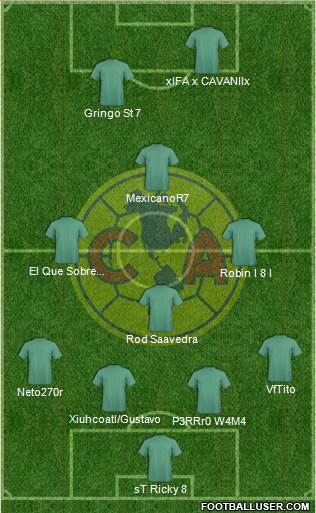 Club de Fútbol América Formation 2013