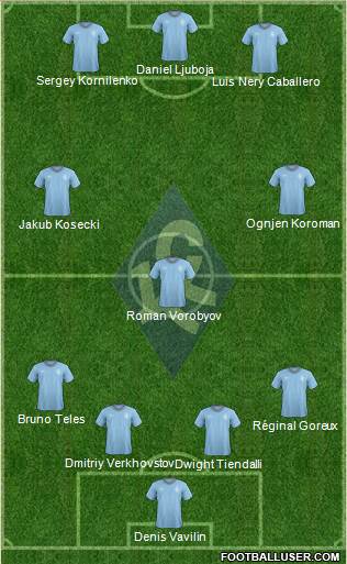 Krylja Sovetov Samara Formation 2013