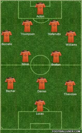 Queensland Roar FC Formation 2013