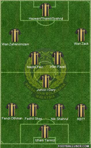 Malaysia Formation 2013