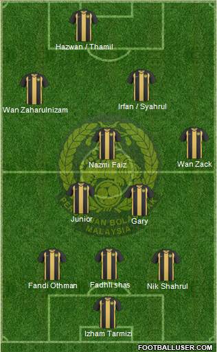 Malaysia Formation 2013