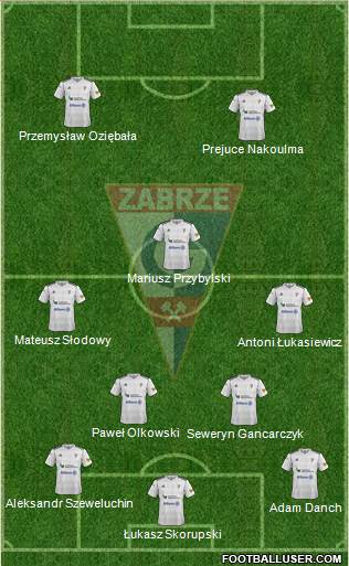 Gornik Zabrze Formation 2013