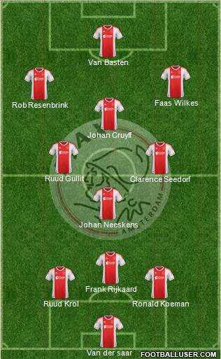 AFC Ajax Formation 2013