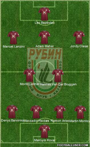 Rubin Kazan Formation 2013