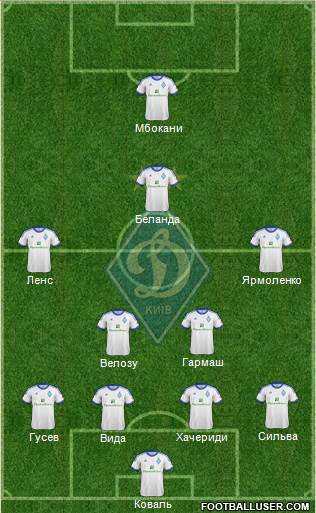 Dinamo Kiev Formation 2013