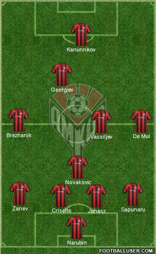 Amkar Perm Formation 2013