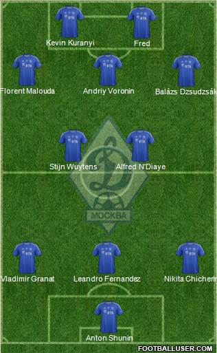 Dinamo Moscow Formation 2013