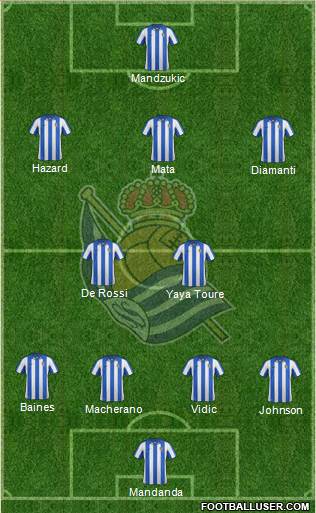 Real Sociedad S.A.D. Formation 2013