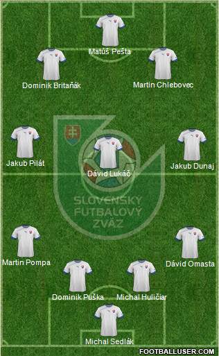 Slovakia Formation 2013