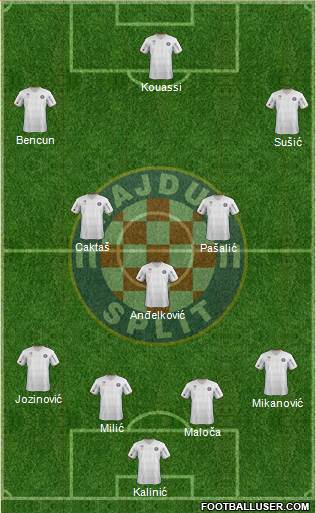 HNK Hajduk Formation 2013