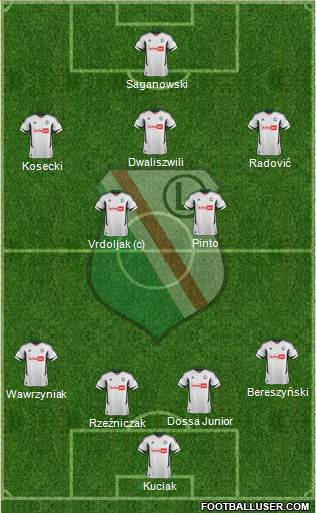 Legia Warszawa Formation 2013