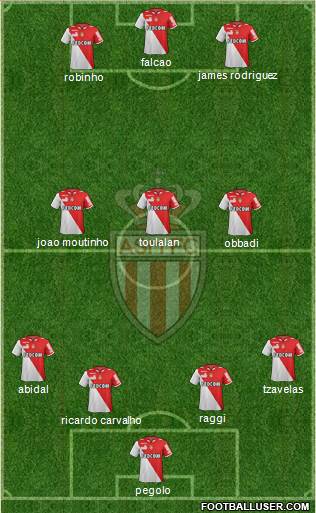 AS Monaco FC Formation 2013