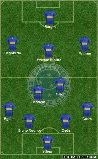 Cruzeiro EC Formation 2013