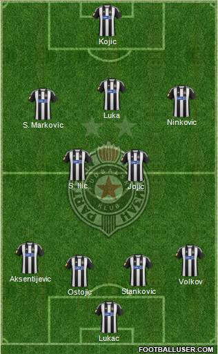 FK Partizan Beograd Formation 2013