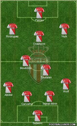 AS Monaco FC Formation 2013