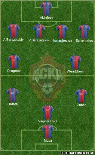 CSKA Moscow Formation 2013