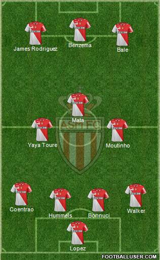 AS Monaco FC Formation 2013